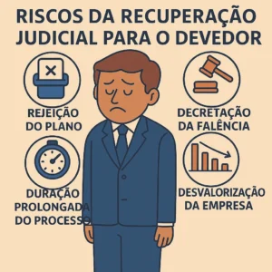 Quais são as desvantagens (riscos) da RJ para o devedor?